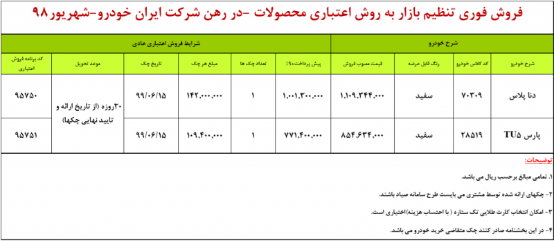 قیمتوشرایط فروش محصولات ایران خودرو