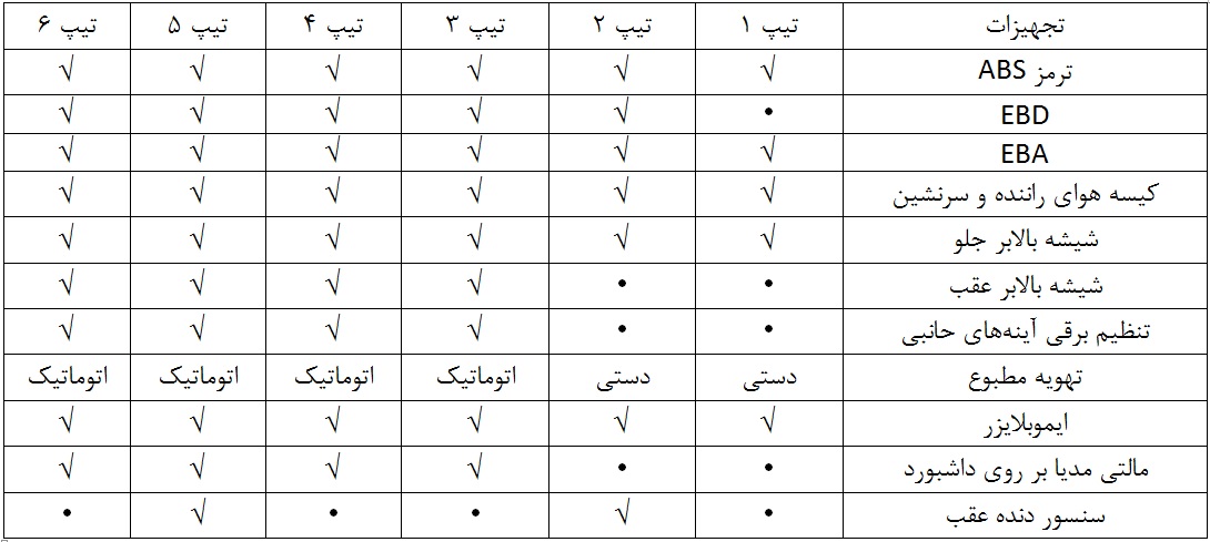 مقایسه انواع مدلهای پژو 206