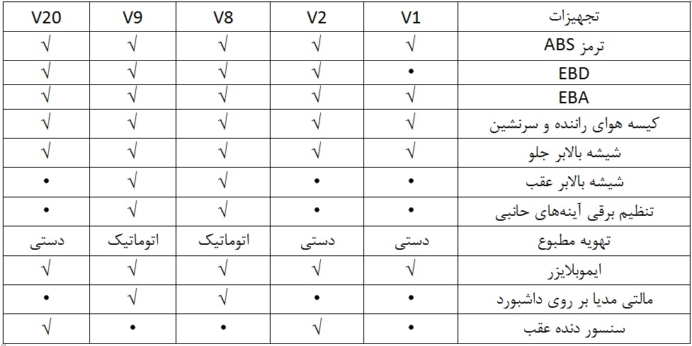 مقایسه انواع مدلهای پژو SD 206